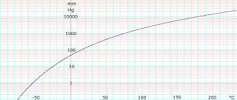 Hexane Data Page Wikipedia