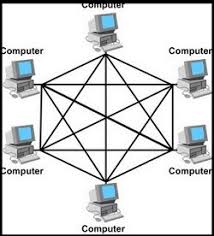 Advantages Of Mesh Topology Am7s Computer Network Personal Area Network Pendant Light