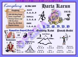 Syair hk hari ini 13 april 2021 selamat datang di kode syair hk hari ini 13 april 2021 yang di sediakan prediksipadang.com bagi kalian semua untuk mempermudah dalam merumus angka sydney, sgp , dan juga hk agar dapat membandingkan angka angka dari gambar syair syair yang telah di kumpulkan oleh team kita On Twitter Syairnagamas Kamis Hk