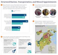 In Focus Reducing Racial Disparities In Health Care By