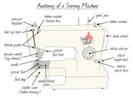 easy sewing projects for beginners sewing machine drawing