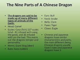 The type c personality is similar to type a, but with some noticeable differences. Asian Mythology Creatures From Thailand China And Japan