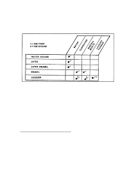 Figure 168 Paint Thinner Compatibility Chart