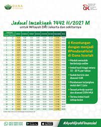 Yuk, cari tahu jadwal imsak selama ramadan 2021 di sini! Jadwal Imsakiyah Dan Puasa Ramadhan 1442 H 2021 M