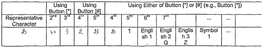 Password minimum 8 characters 1 upper case 1 lover case ka mtlab kya h. Wo2002052816a1 Apparatus And Method For Inputting Alphabet Characters On Keypad Google Patents