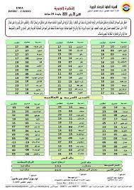 تعرف على درجات الحرارة المتوقعة غدا. Ø¯Ø±Ø¬Ø§Øª Ø§Ù„Ø­Ø±Ø§Ø±Ø© ØºØ¯Ø§ ÙÙŠ Ø¨Ø±Ù„ÙŠÙ†