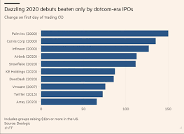 Top stocks to buy in 2021; Will The Stock Market Crash In 2021 Financial Horse