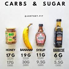 We did not find results for: Carbs Sugar Sauces Just Get Fit