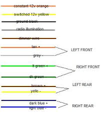 Power window wire diagram mechanics use car wiring diagrams, sometimes referred to as schematics, to show them how automotive manufacturers construct. 2003 Chevrolet Cavalier Stereo Wiring Diagram Wiring Diagram Write Silverado A Write Silverado A Disnar It
