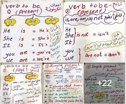 جميع قواعد اللغة الإنجليزية في 25 صفحة الموقع التعليمي Ademweb Com