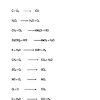 Balance the following chemical equations. 1