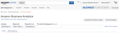 We did not find results for: Amazon Business Aus Kaufersicht Buy Side Factor A