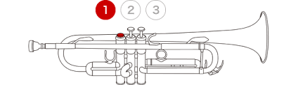 How To Play The Trumpet Fingering Diagram For The Trumpet