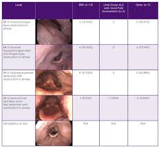 Image result for Progressive Bulbar Paralysis