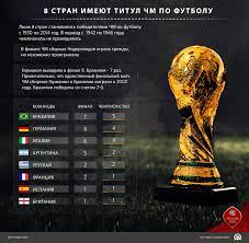 Смотрите чемпионат мира по футболу в россии. Infografika Chm Po Futbolu Vyigryvali 8 Stran