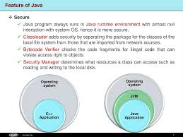 Java runtime se7 / java runtime environment (jre) download free for windows. Java Core Introduction Prezentaciya Onlajn
