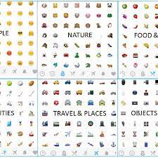 (4 days ago) if we take a look at them carefully we will see that there are many genres of them. Grouping Of Emoji As Loosely Dened By Several Messenger Applications Download Scientific Diagram