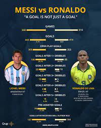 Ronaldo luís nazário de lima: Pin On Futbol