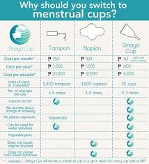We Need To Talk About Menstrual Cups Menstrual Cup Menstrual Menstral Cup