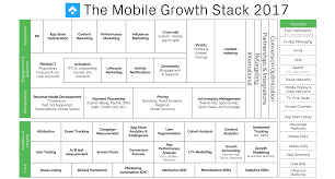 Well, if you never restart the phone that can slow it down and cause issues with both of those. Implementing The Mobile Growth Stack At A Tech Startup Shapr3d Case Study Phiture Mobile Growth Consultancy And Agency