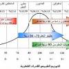 تفسير حلم لبس الدبلة للعزباء. 1