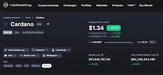 After ending january consolidating at the $0.350 mark, cardano price started february with strong bullish momentum as the price quickly broke above the $0.400 mark towards the end of february 1. Kre 9 Odq4mf5m