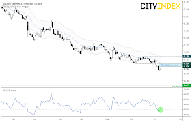 Asx200 The Long And Short Of It Nan Gxy Rea Bpt