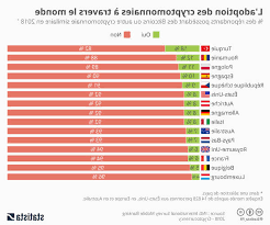 La fiscalité des monnaies numériques. Creer Une Crypto Monnaie Pour Graphique Crypto Monnaie Crypto Trader Crypto Zero France