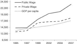 Malaysia's perspective 1.1 summary the malaysian administrative modernisation and management planning unit (mampu) and malaysia development corporation (mdec) will be implementing four big data analysis (bda). Malaysia Real Annual Public And Private Sector Wage Earnings Download Scientific Diagram