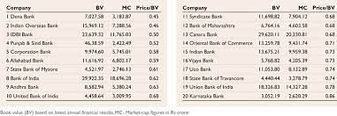 Connectone bancorp book value per share from 2006 to 2020. Price To Book Value Banks
