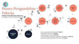 Pengambilan keputusan secara universal didefinisikan sebagai pemilihan diantara berbagai alternative. Proses Pengambilan Pekerja By Jebat Team