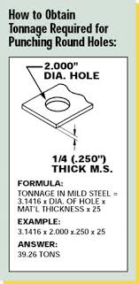 tonnage calculator for estimating punching holes unipunch