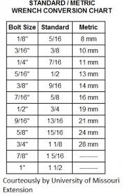 clean conversion chart for torque wrench socket conversion