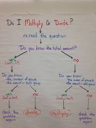 Choosing Multiplication Or Division Flow Map Anchor Chart