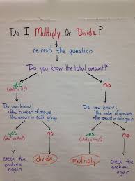 choosing multiplication or division flow map anchor chart