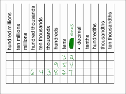 copy of place value lessons tes teach