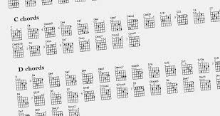 Guitar Chords Online Archives Chordbook Com Blog