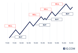 Always submit the real link. How To Trade Bitcoin Learn About Bitcoin Trading