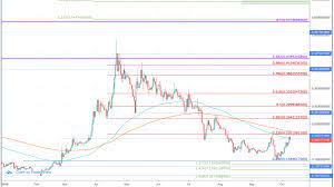 According to coinmarketcap, the bat coin token hovers around $0.77 with a market capitalisation of around $1.1bn, as of 7 june 2021. Basic Attention Token Bat Price Prediction 2020 0 60 Possible