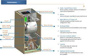 Carrier air handler wiring diagram. 5 Ton Central Air Conditioner 60000 Btu Ac System Central Air Conditioners Air Handler Unit Central Air