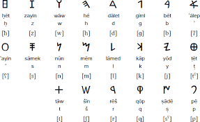 Specifically, aleph, bet, gimel, dalet. Paleo Hebrew Alphabet