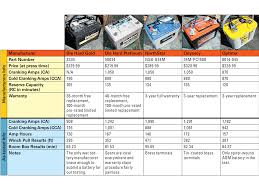 exide battery size chart 2019