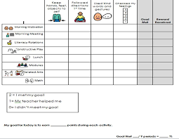 Daily Points Sheet Example With 4 Behavior Goals Social