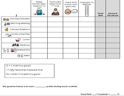 daily points sheet example with 4 behavior goals social