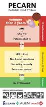 Image result for PECARN Pediatric Intra-Abdominal Injury Algorithm