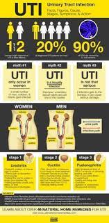 How to use tea tree oil for uti add 8 to 10 drops of tea tree oil into your bathing water and wash the urethra or vaginal door. 21 Best Urinary Tract Infection Ideas Urinary Tract Infection Urinary Tract Clinical Research