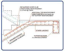 Pin On Construction Details