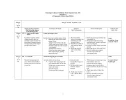 Senarai kertas soalan dan skema jawapan trial spm bagi mata pelajaran pendidikan moral ini akan dikemaskini dari masa. Download Rpt Pendidikan Islam Tingkatan 4 Terhebat Rancangan Tahunan Pendidikan Moral Tingkatan 1 2016 Skoloh