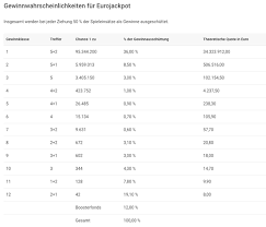 Das spielen von lotto 6 aus 45 ist denkbar einfach, da es sich um ein klassisches zahlenlotto handelt. Mehrere Lotto Scheine Kann Man Die Gewinnwahrscheinlichkeit Erhohen