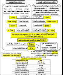 مذكره شرح جميع قواعد اللغه الانجليزيه للصف الثالث الثانوى 2019 اعداد استاذ احمد الدايفي Man Child Child And Child A Few A Little